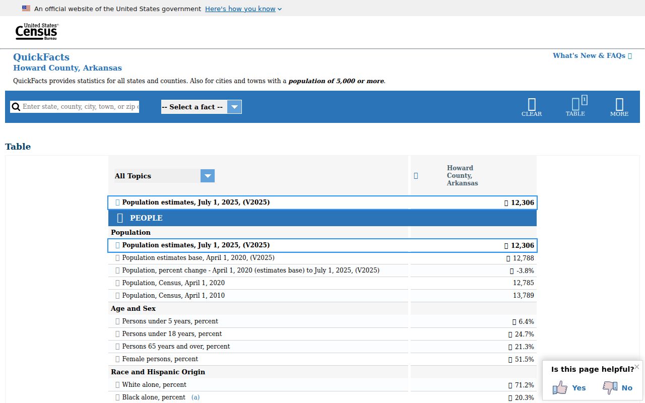 Howard County criminal history Census profile
